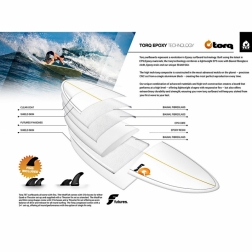 Torq 8ft2 Volume Plus Surfboard Package Blue Pinline
